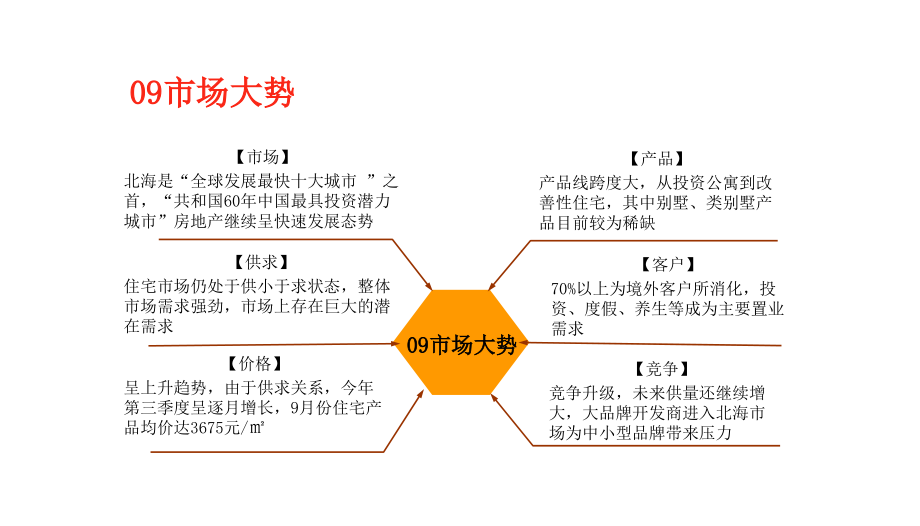 《精编》某楼盘整合营销推广执行案_第4页