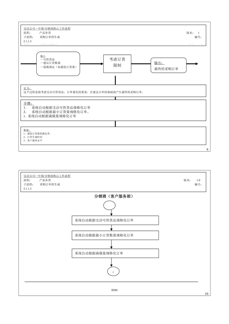 《精编》企业应用订货限制流程图_第1页