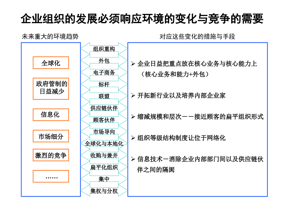 《精编》某咨询公司组织结构与部门职责_第3页