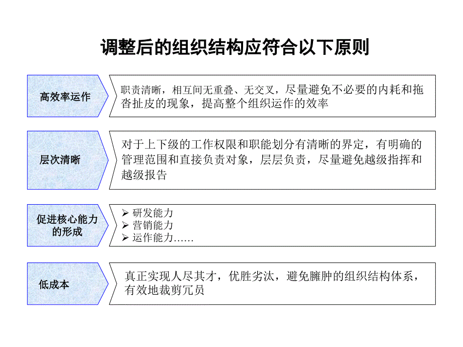 《精编》某咨询公司组织结构与部门职责_第4页