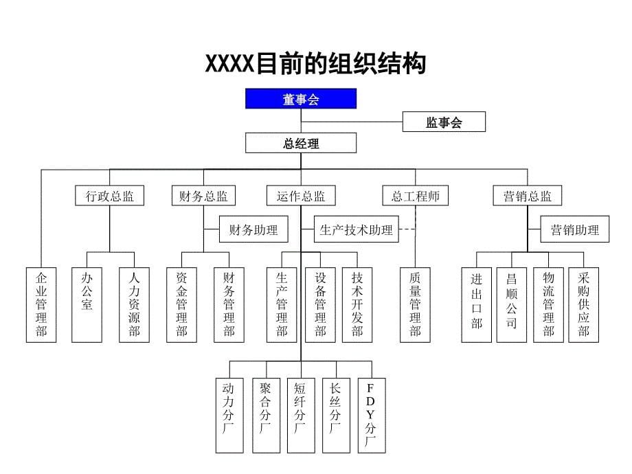 《精编》某咨询公司组织结构与部门职责_第5页