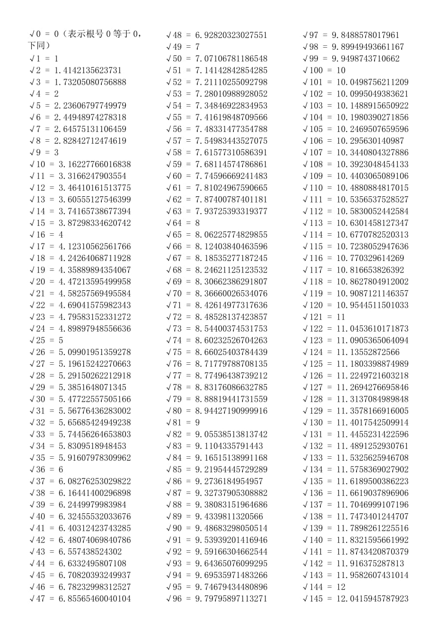 算术平方根表下载.doc_第1页