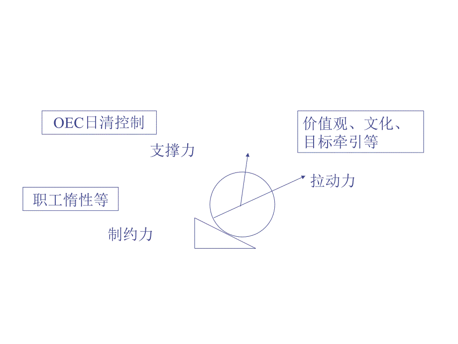 《精编》海尔的管理经验分享：从OEC到市场链_第4页