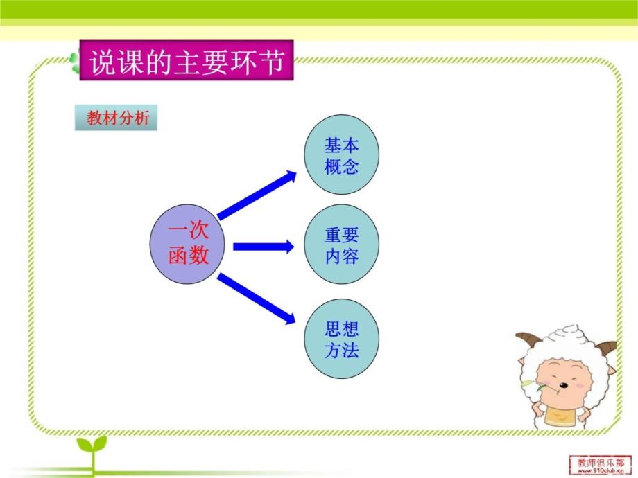 一次函数的图象h教程文件_第3页