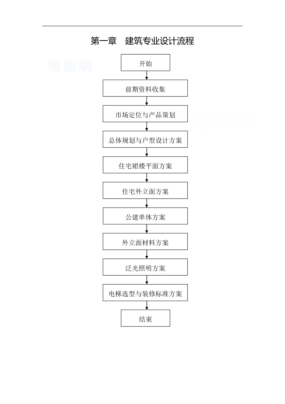 2020（流程管理）建筑设计院设计流程_第1页