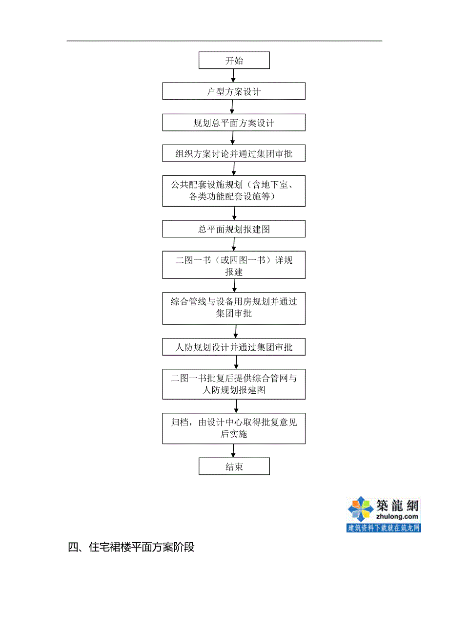 2020（流程管理）建筑设计院设计流程_第4页