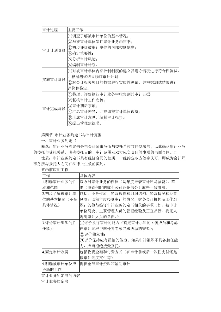 《精编》审计目标及审计范围知识讲解_第3页