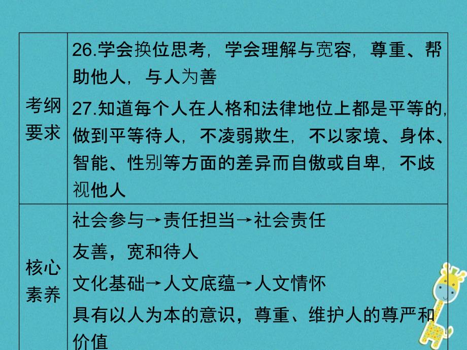 广东省2018届中考政治 第2部分 第12课 换位思考 平等待人课件_第2页