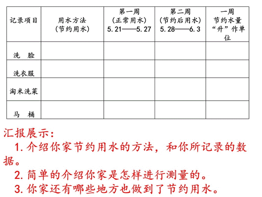 姚莹莹《节约用水》2课时培训课件_第3页