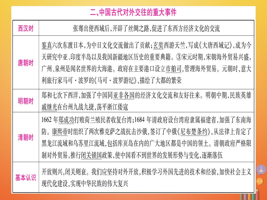 湖南省2018届中考历史复习 第二篇 知能综合提升 专题2 中国的对外关系课件_第4页