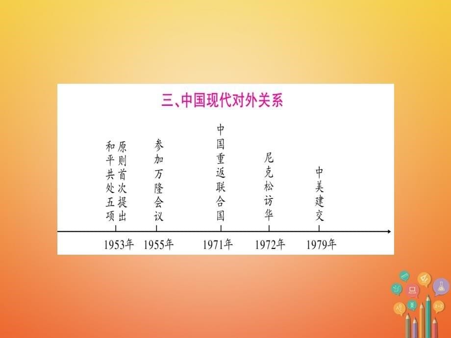 湖南省2018届中考历史复习 第二篇 知能综合提升 专题2 中国的对外关系课件_第5页