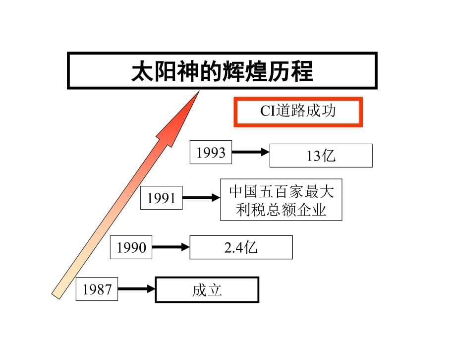 《精编》服装企业员工发展管理方法_第5页