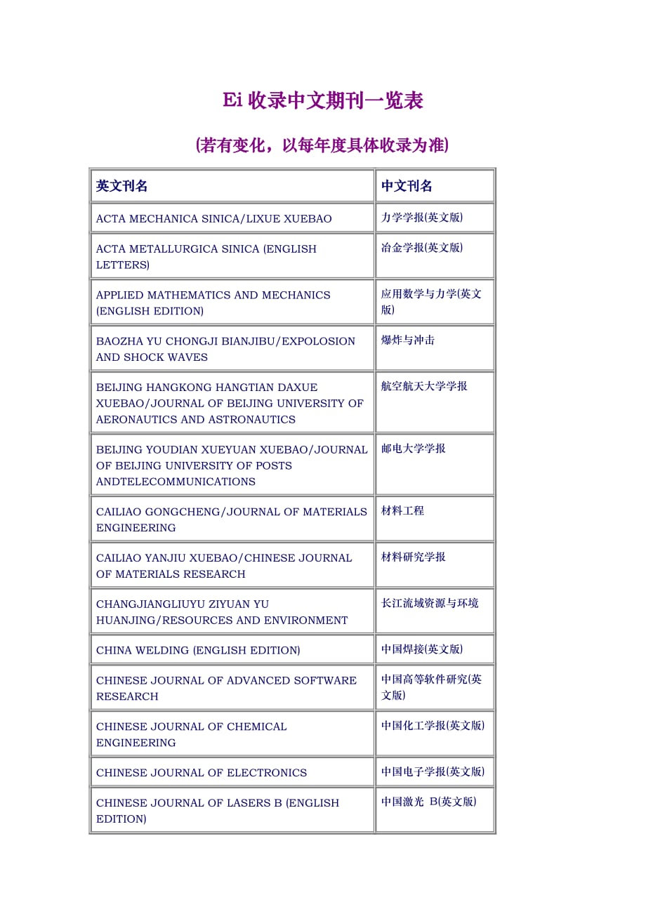 EI收录的中文期刊_电子科技大学图书馆_第1页