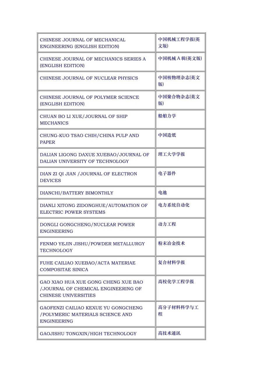 EI收录的中文期刊_电子科技大学图书馆_第2页