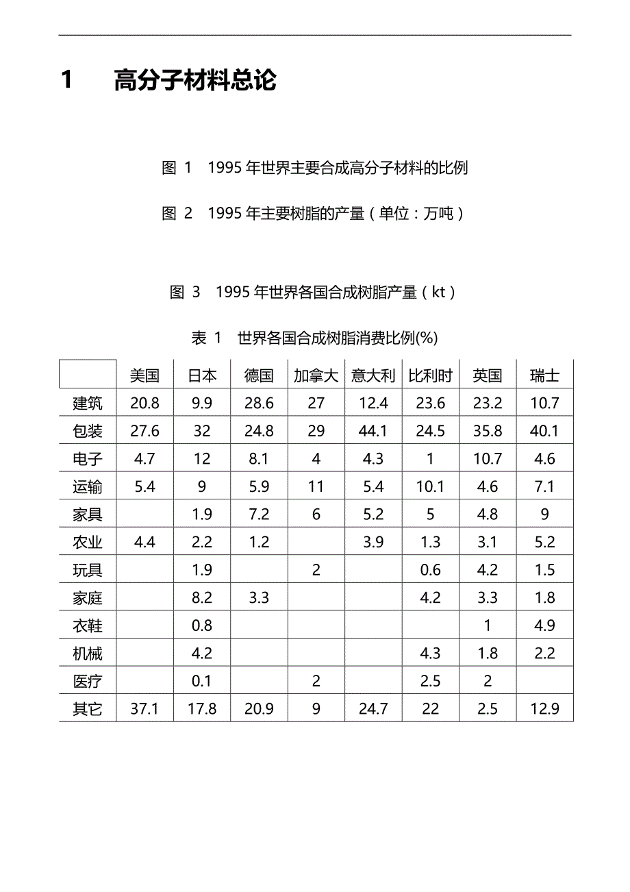 2020（塑料橡胶材料）塑料配方设计_第1页