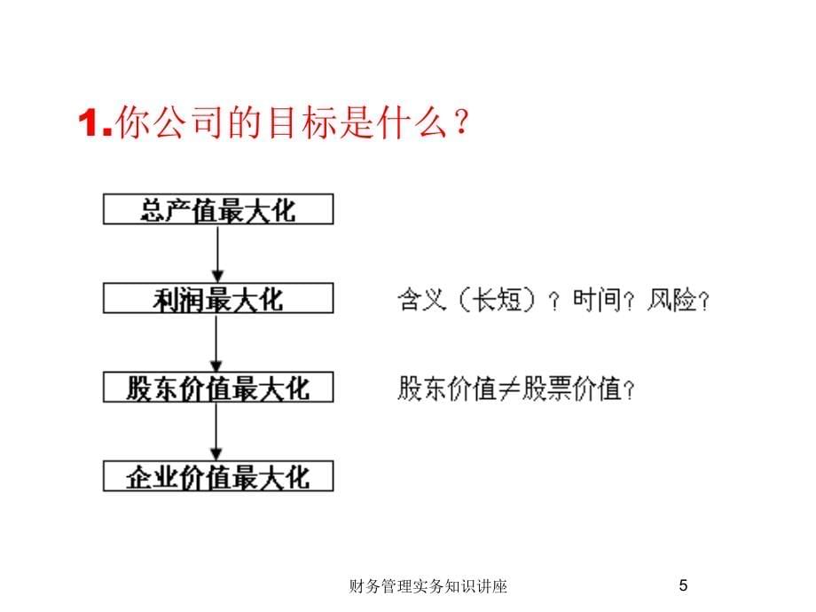 《精编》财务管理实务知识专题讲座_第5页