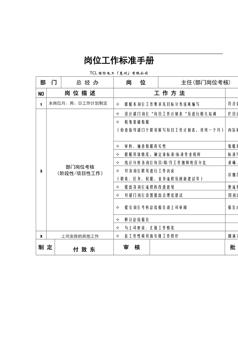 《精编》TC公司主任岗位说明书_第1页