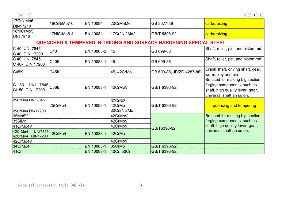 材料对照表.pdf_第3页