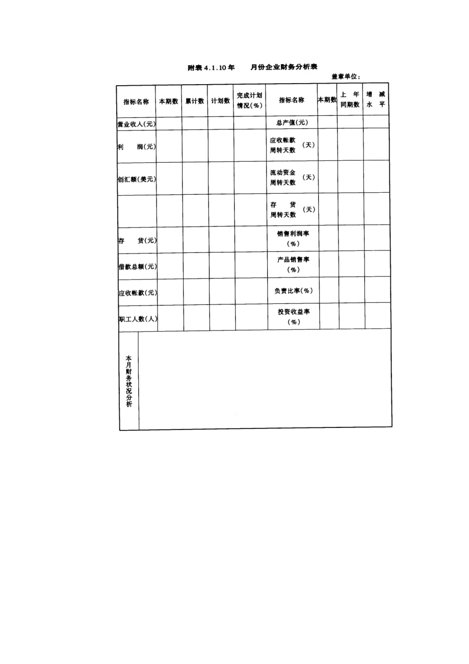 《精编》财务分析撰写制度2_第3页