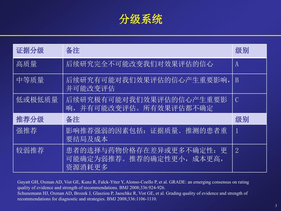 AASL乙肝指南课件PPT_第3页