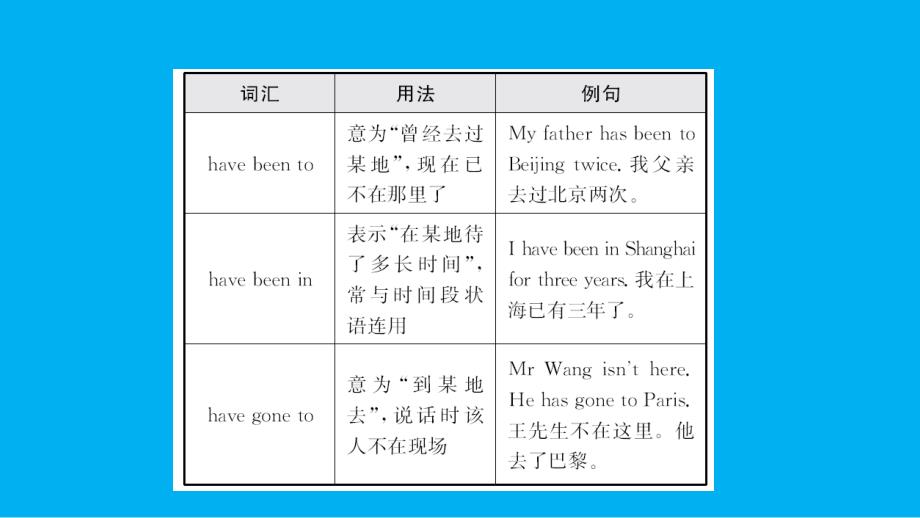 福建省2019年中考英语总复习 第13课时 九上 Unit 1课件 （新版）仁爱版_第3页