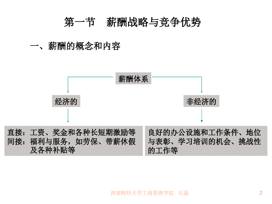 《精编》烟草企业薪酬策略与薪酬体系的建立_第2页