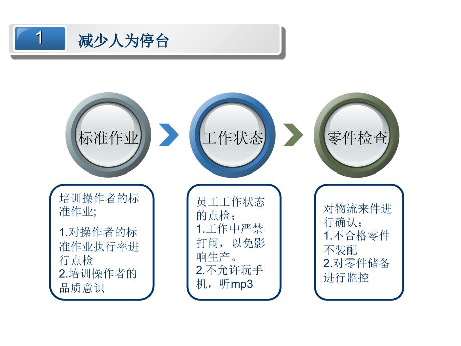 《精编》车间生产计划概述_第3页