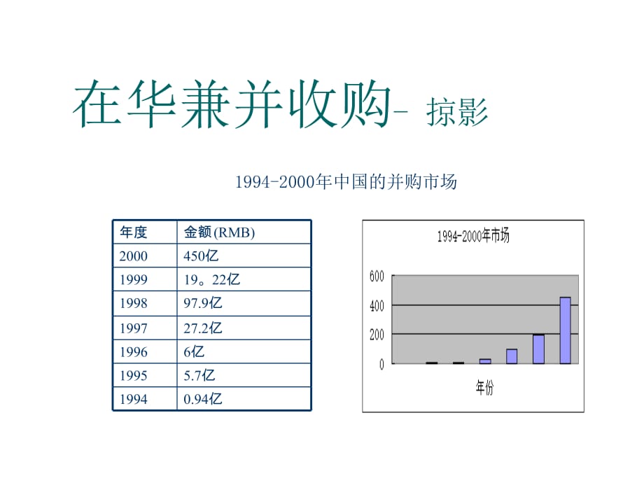 《精编》在华企业兼并收购策略与管理_第3页