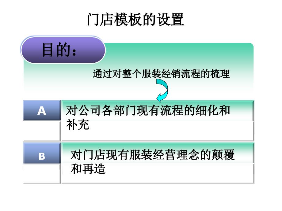 《精编》自营服装运作流程介绍_第3页