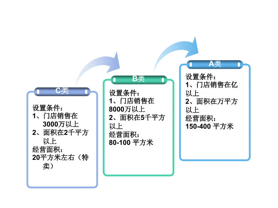 《精编》自营服装运作流程介绍_第4页