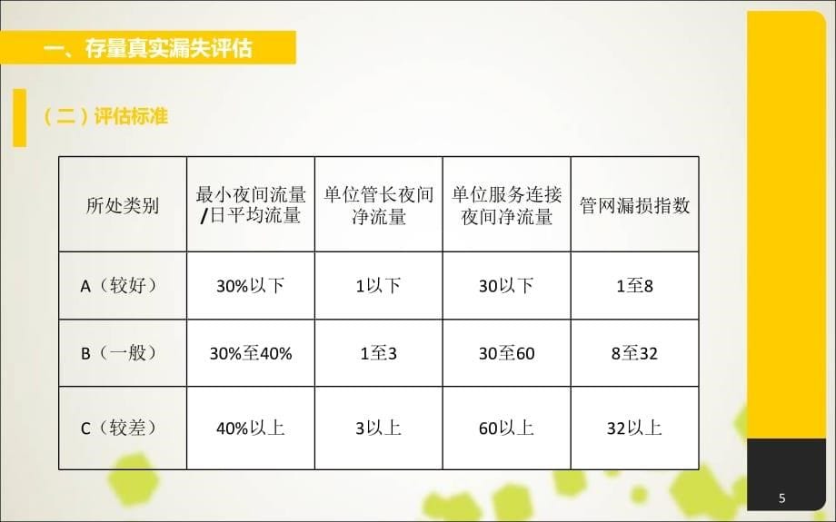 自来水供水管网DMA独立计量区运行手册PPT幻灯片课件_第5页