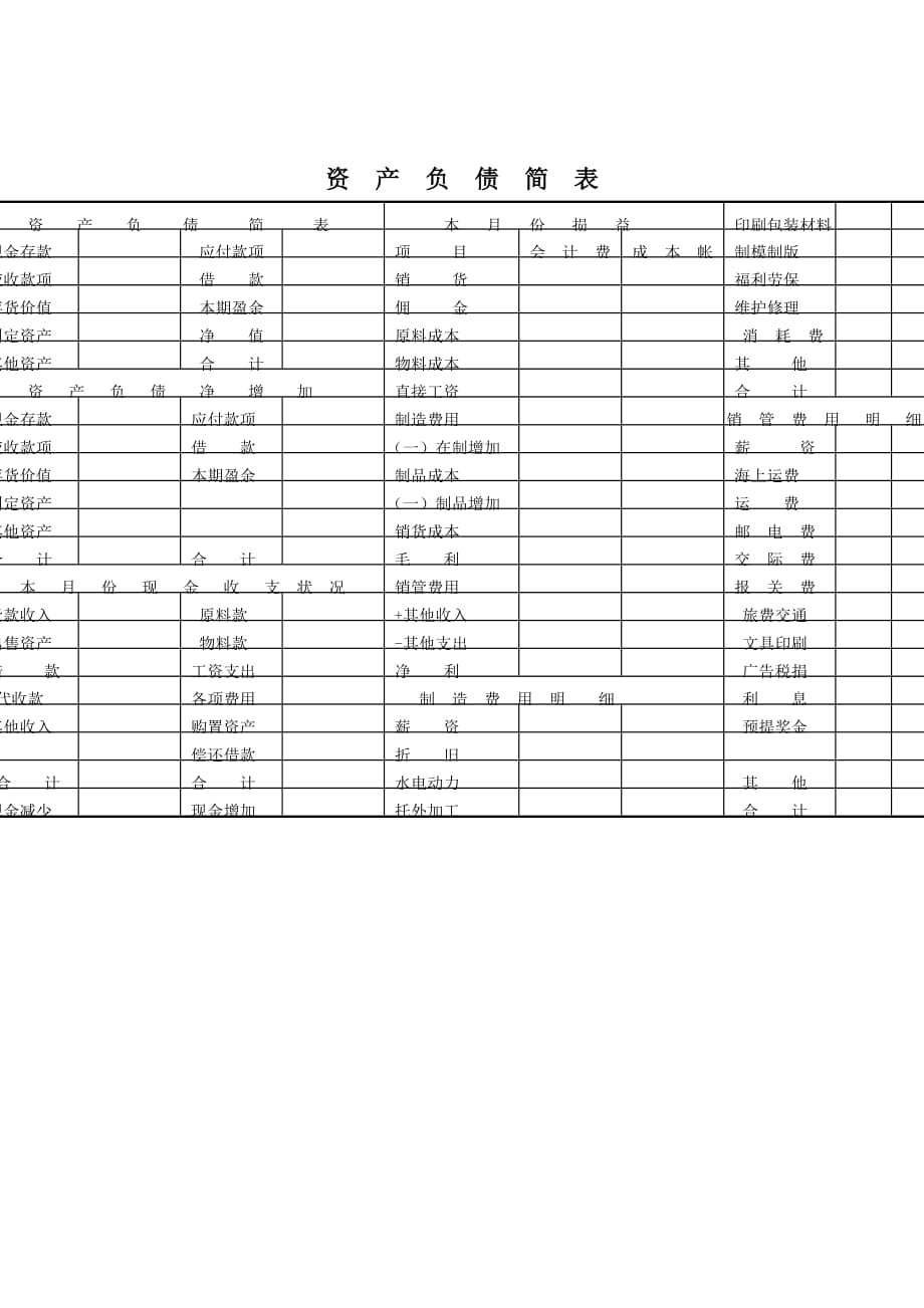 《精编》公司资产负债简表_第1页