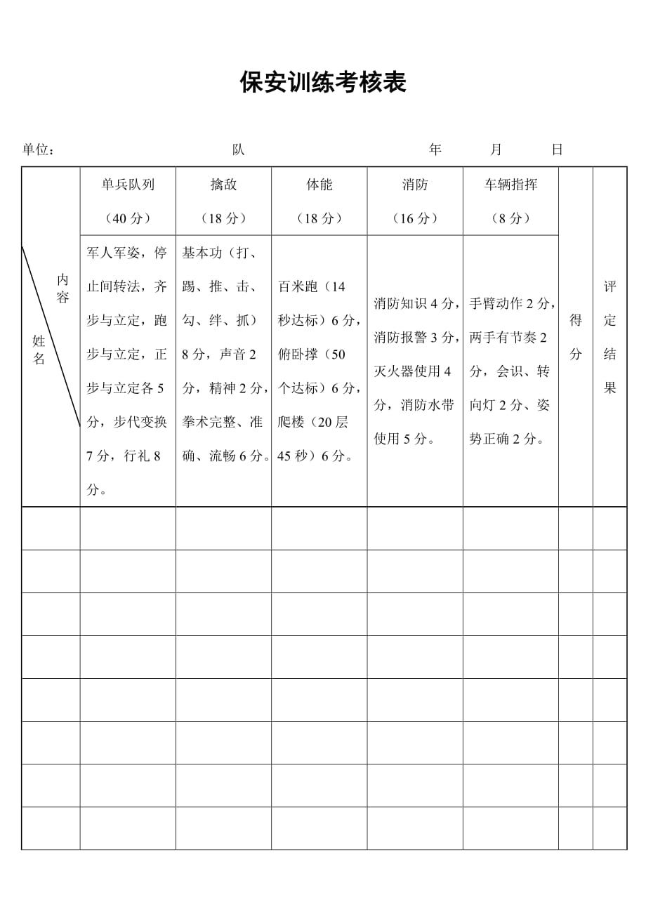 《精编》保安训练考核表单_第1页