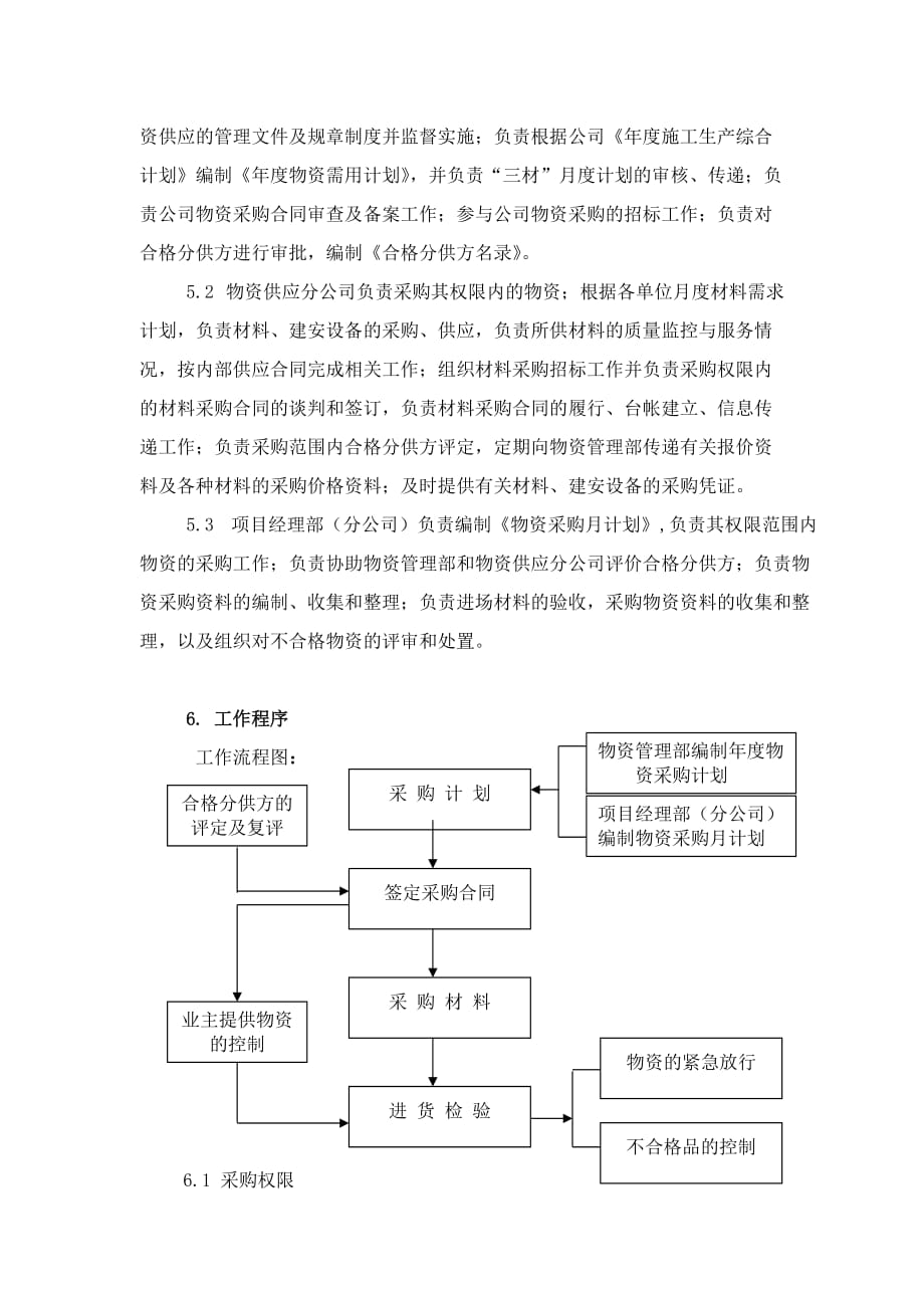 《精编》物资采购控制程序文件_第2页