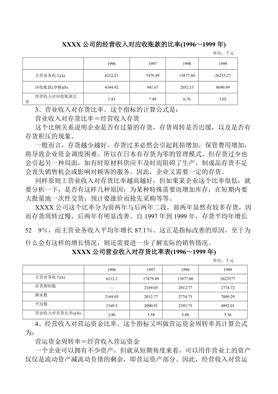 《精编》财务状况诊断之资产运作效率_第3页