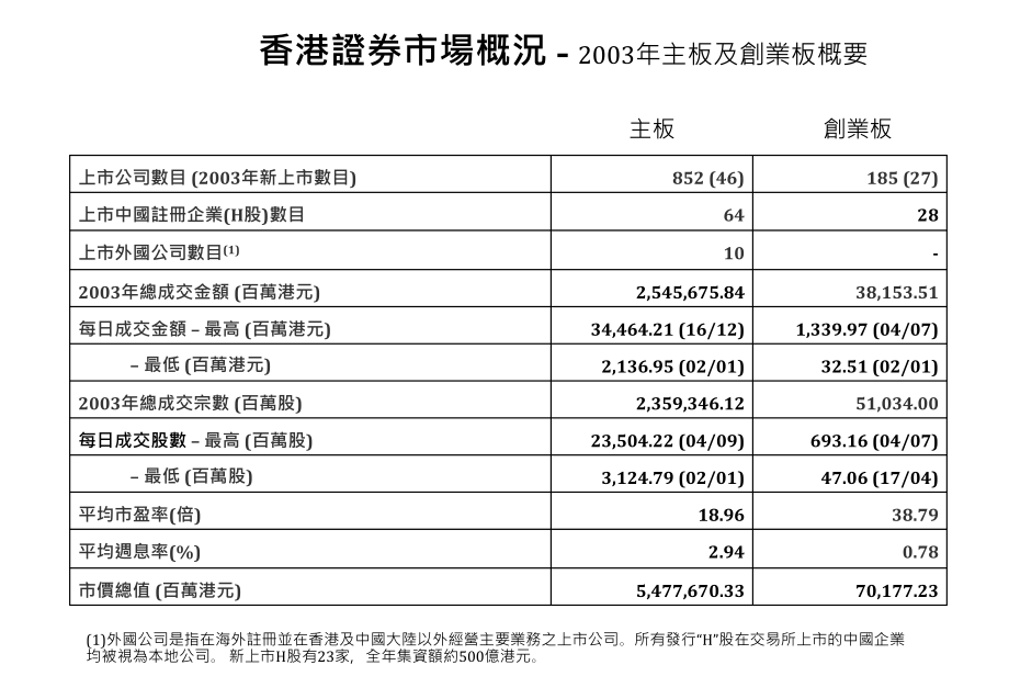 《精编》我国境内国营与民营企业到香港上市状况_第4页