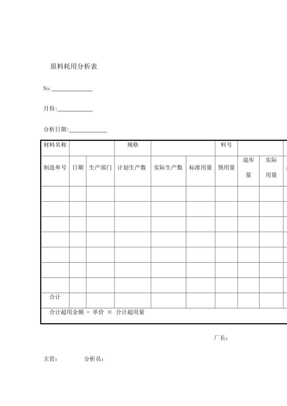 《精编》某公司原料耗用管理分析表_第1页