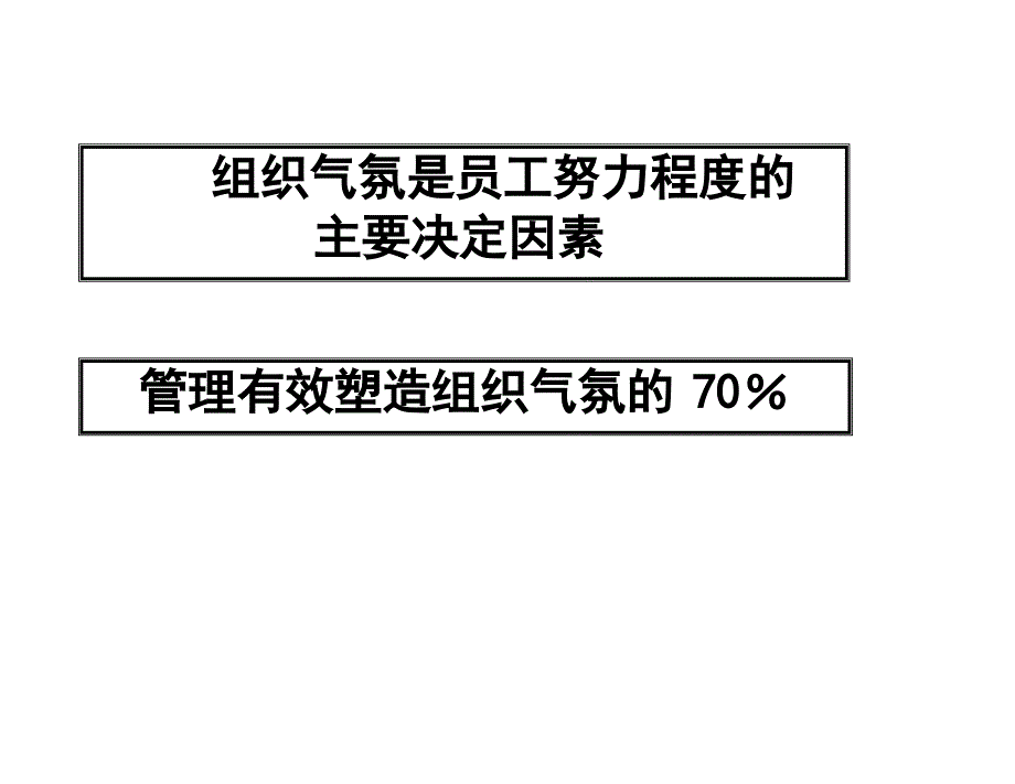 《精编》医疗企业组织气氛建设方案分析_第3页