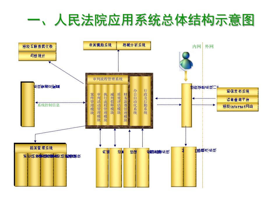 《精编》法院系统管理员培训课程_第3页