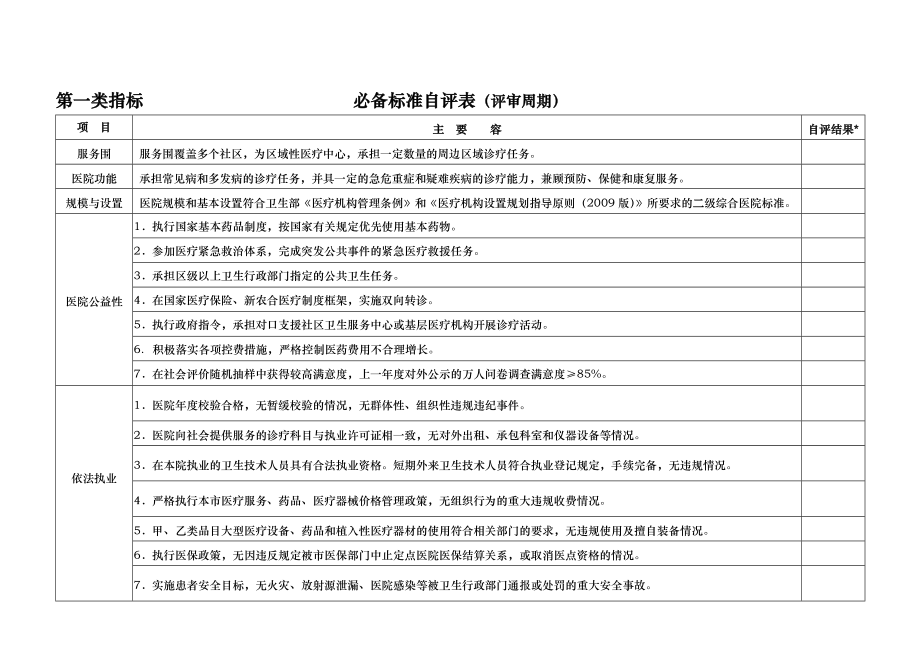 上海市二级甲等综合医院自评报告书(XXXX版)_第3页