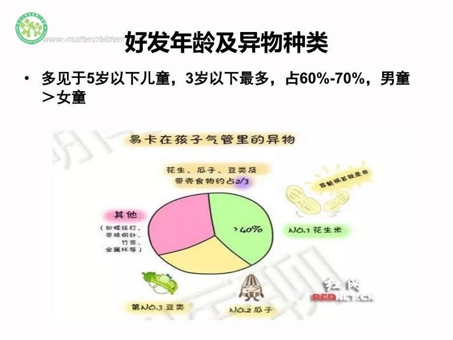 儿童气管异物课件PPT_第5页