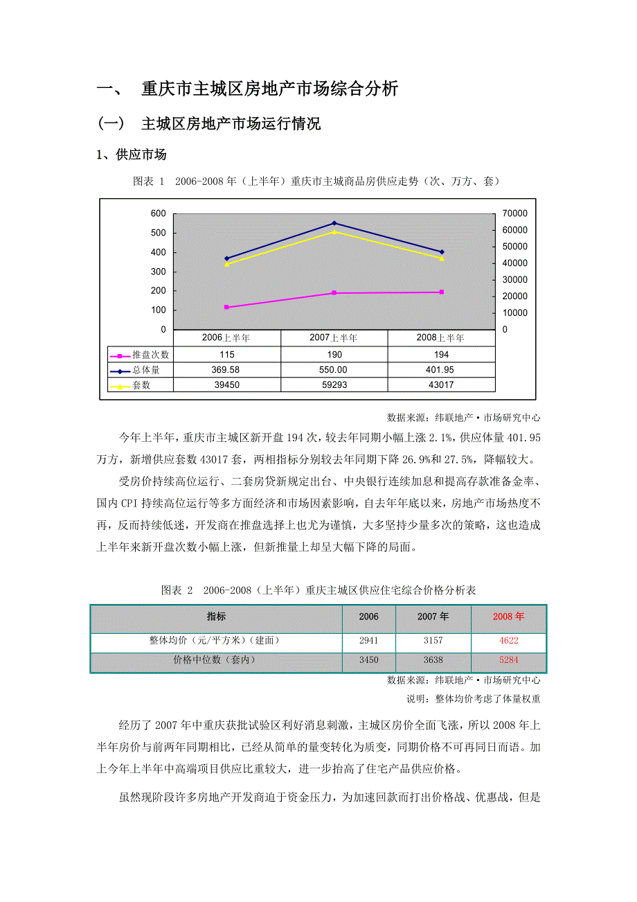 《精编》某房地产市场运行情况分析_第3页