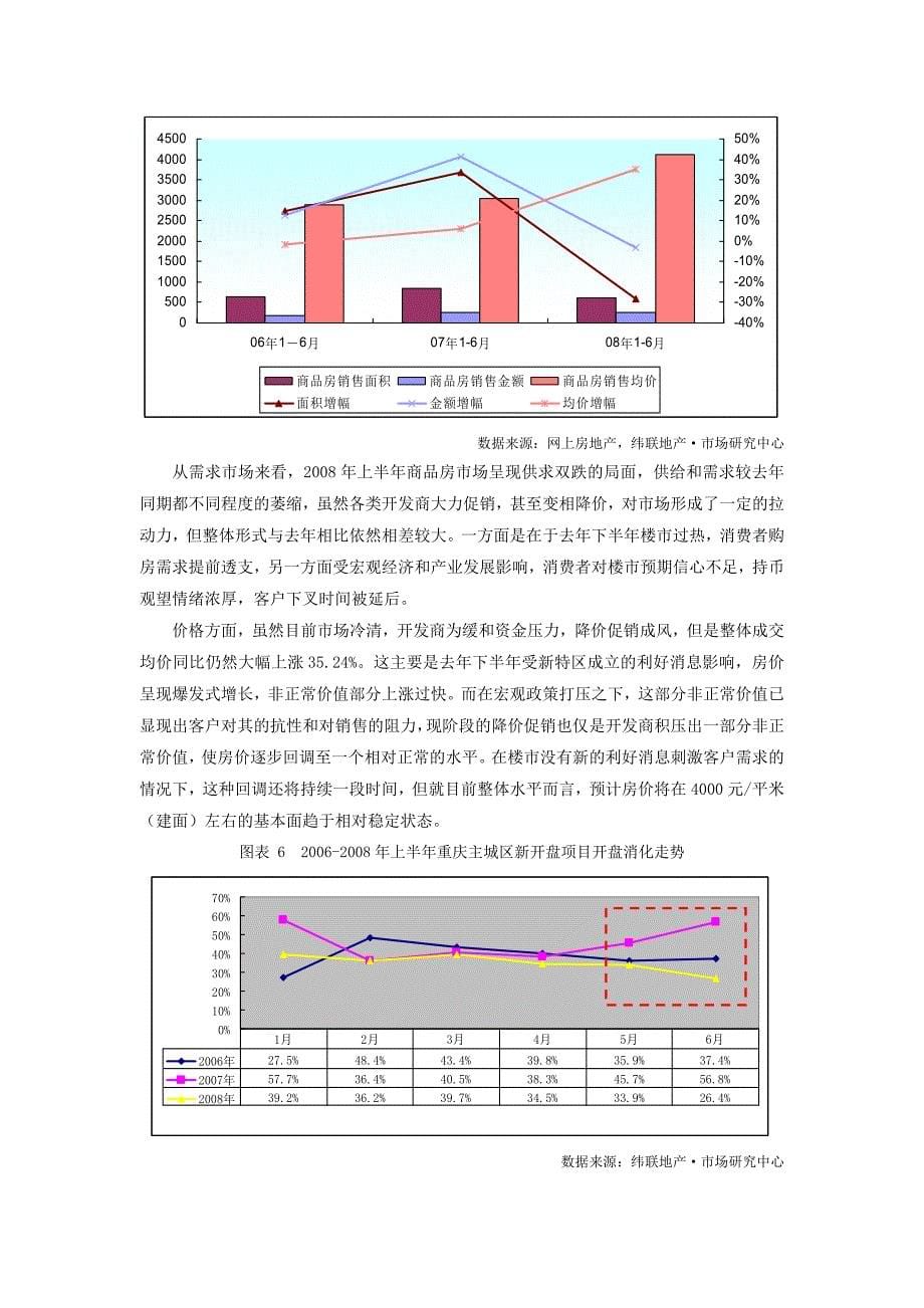 《精编》某房地产市场运行情况分析_第5页