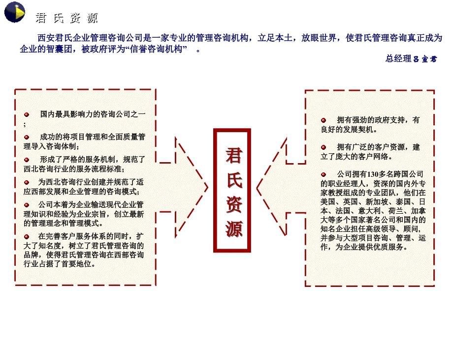 《精编》如何建设具有特色的企业文化_第5页