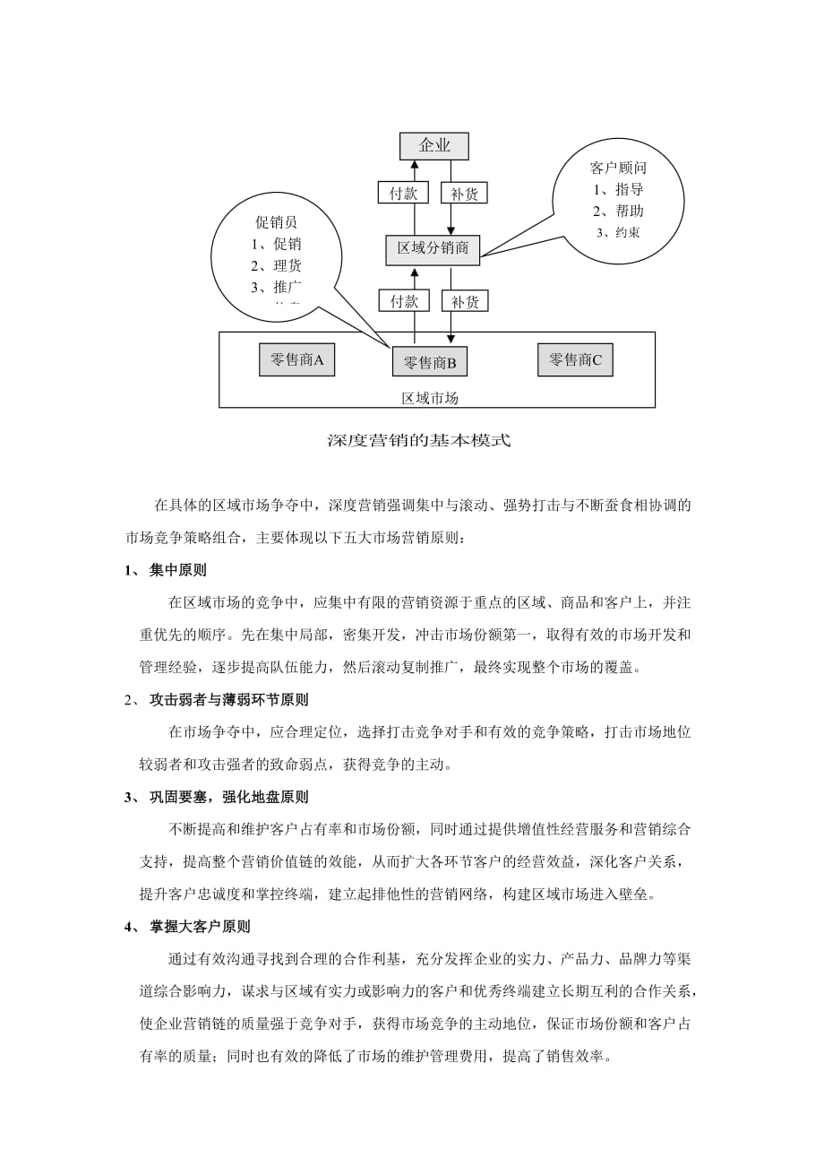 《精编》深度营销模式及导入流程分析_第3页