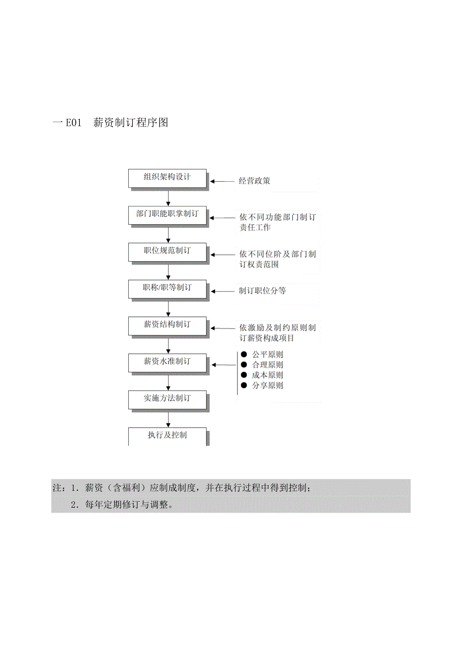 《精编》人事薪资管理表格汇总_第1页