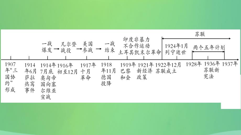 重庆市2019年中考历史复习 第一篇 教材系统复习 5 世界现代史 第一学习主题 第一次世界大战与俄国十月革命及战后的东西方世界讲解课件_第3页