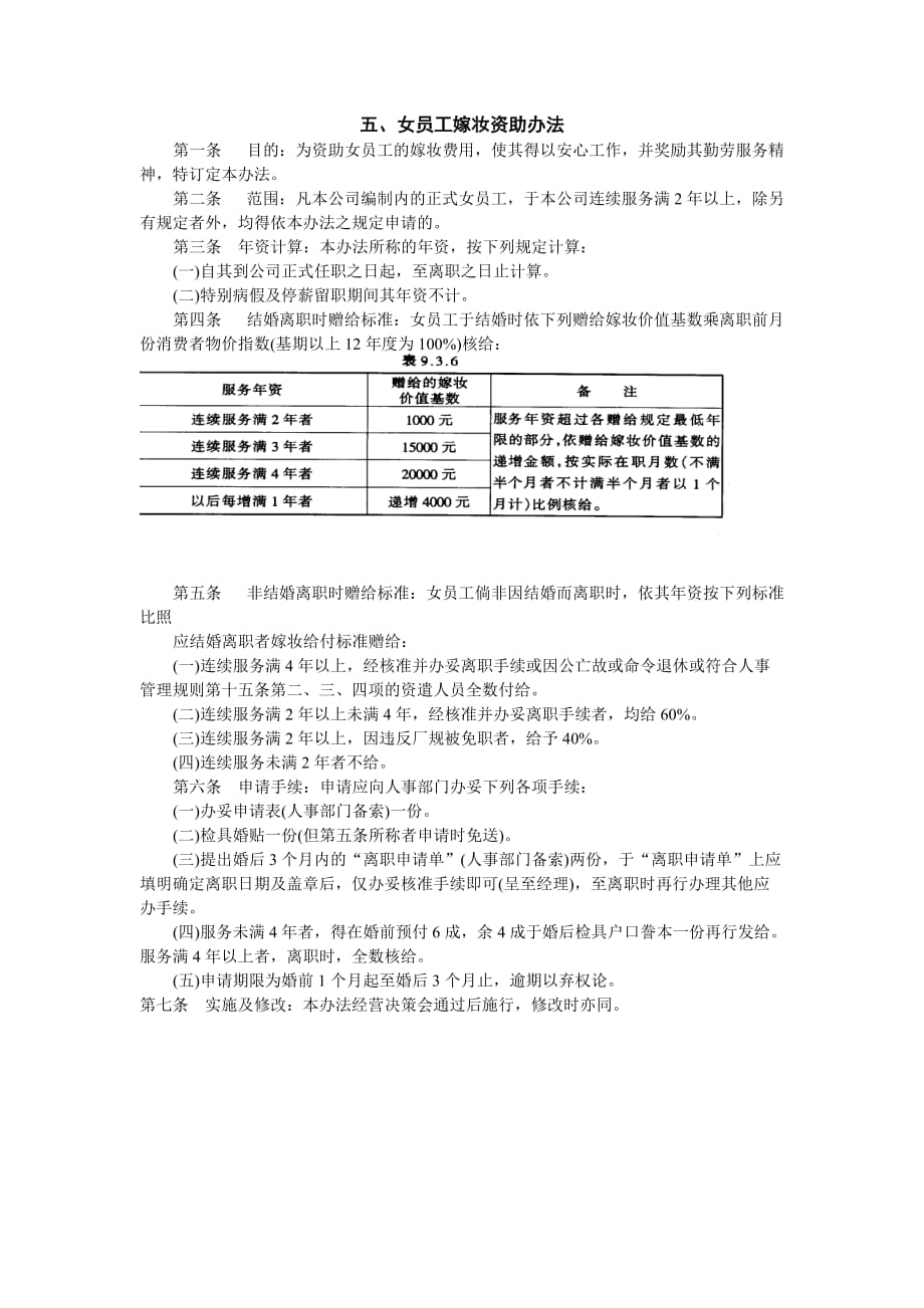 《精编》女员工嫁妆资助制度_第1页