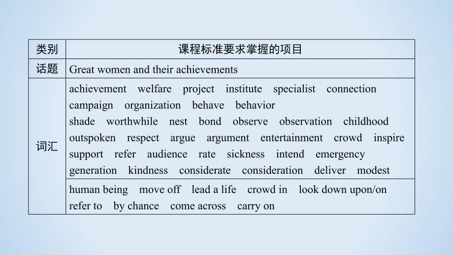 2018-2019学年人教版英语必修四同步导学精品课件：Unit-1_第5页