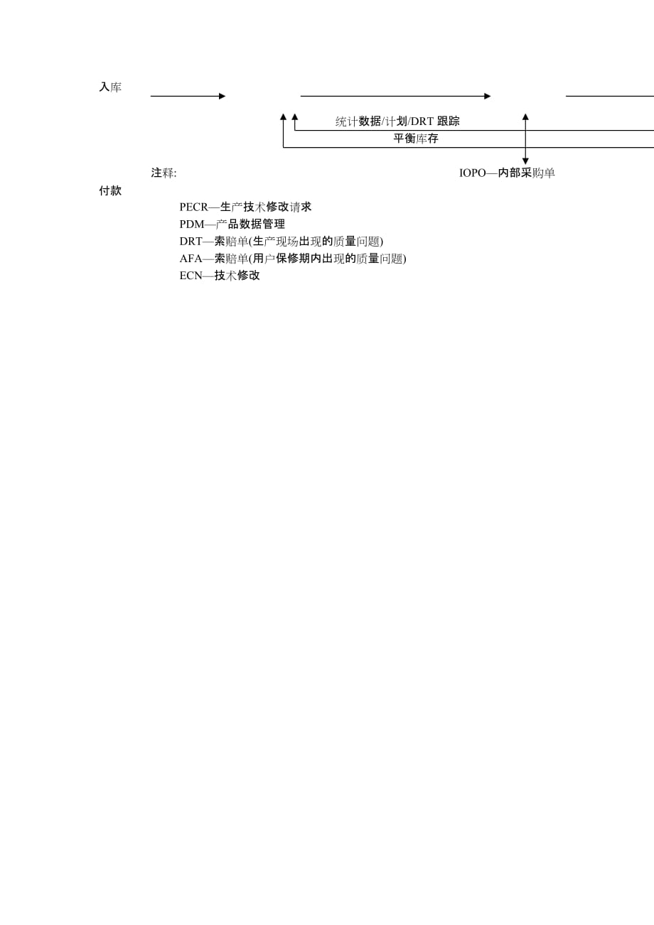 《精编》技术保证部工作流程图_第2页